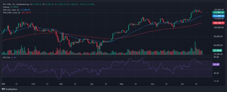 Bitcoin price drop due to WazirX and CoinDCX hack 2025

