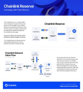 Crypto Market Update"LINK Reserve लॉन्च अगस्त 2025"