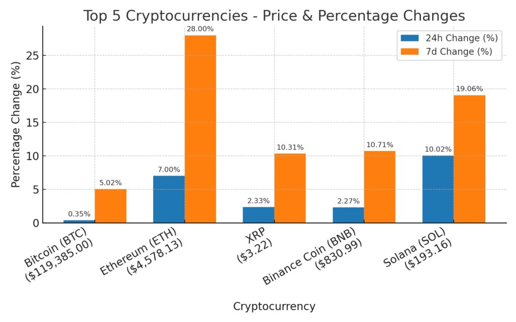 top5_crypto_chart_with_prices.jpg