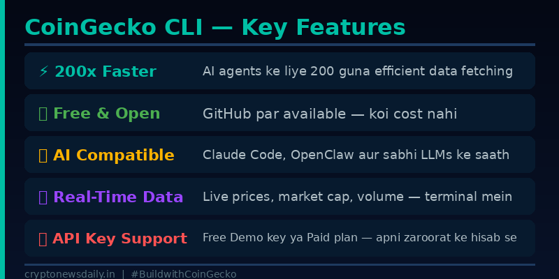 CoinGecko CLI Launch 2026 Key Features