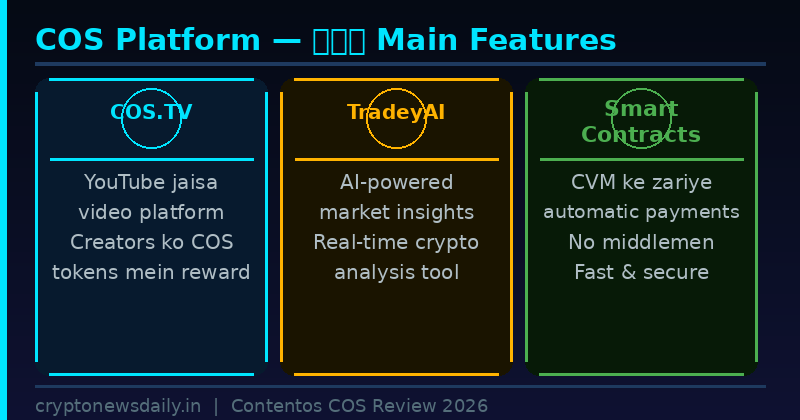 Contentos COS Platform Features 2026