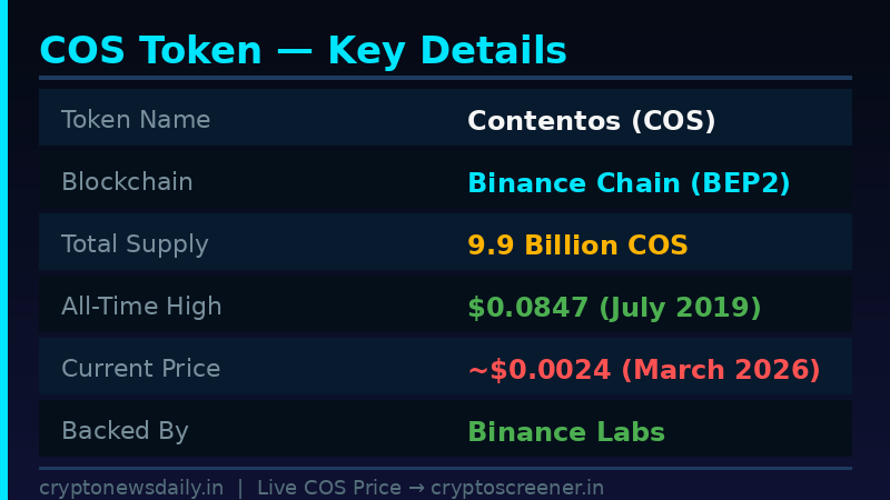 Contentos COS Token Details 2026