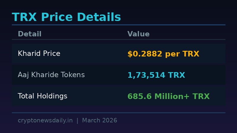 Tron Inc TRX खरीद 2026